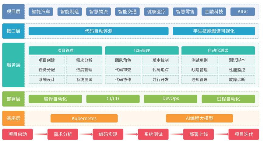 企业软件开发项目库 高效管理的基石
