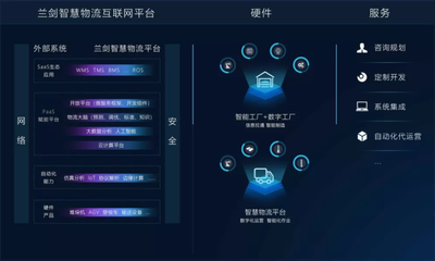 兰剑智能 智能立库引领企业软件开发管理新高度