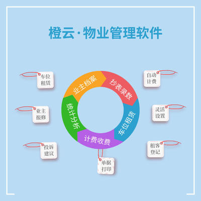 橙云物业 办公楼物业管理的数字化租赁与软件开发管理解决方案