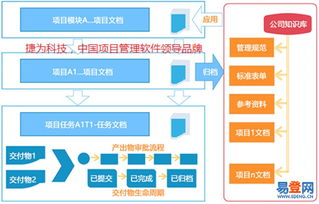 南山科技园易登网 科技公司如何借力企业项目化管理软件实现卓越