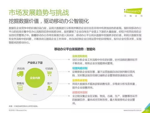 2018年中国企业移动办公市场及发展趋势分析——聚焦软件开发管理