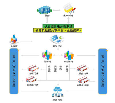 上海驷惠软件 驱动汽车后市场数字化管理新引擎
