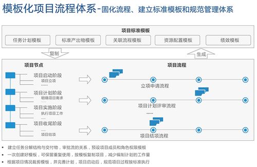 浅谈当前汽车工业产品开发项目管理与企业软件开发管理的融合与挑战