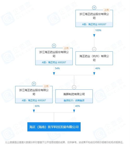 海正药业在海南设立医学科技发展公司，加速企业软件开发管理布局
