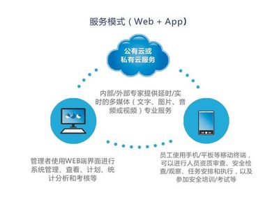 软件开发整改清单 设计开发输入输出清单在企业软件开发管理中的关键作用